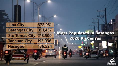 batangas population 2023|Batangas Profile – PhilAtlas.